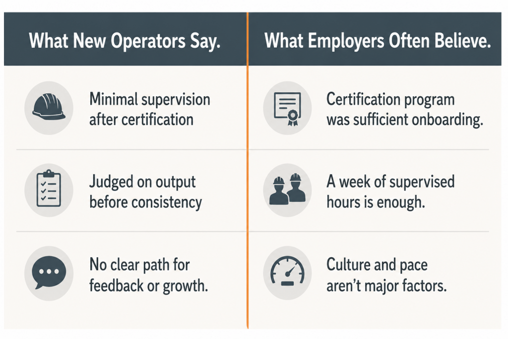 what new operators say and what employers often believe
