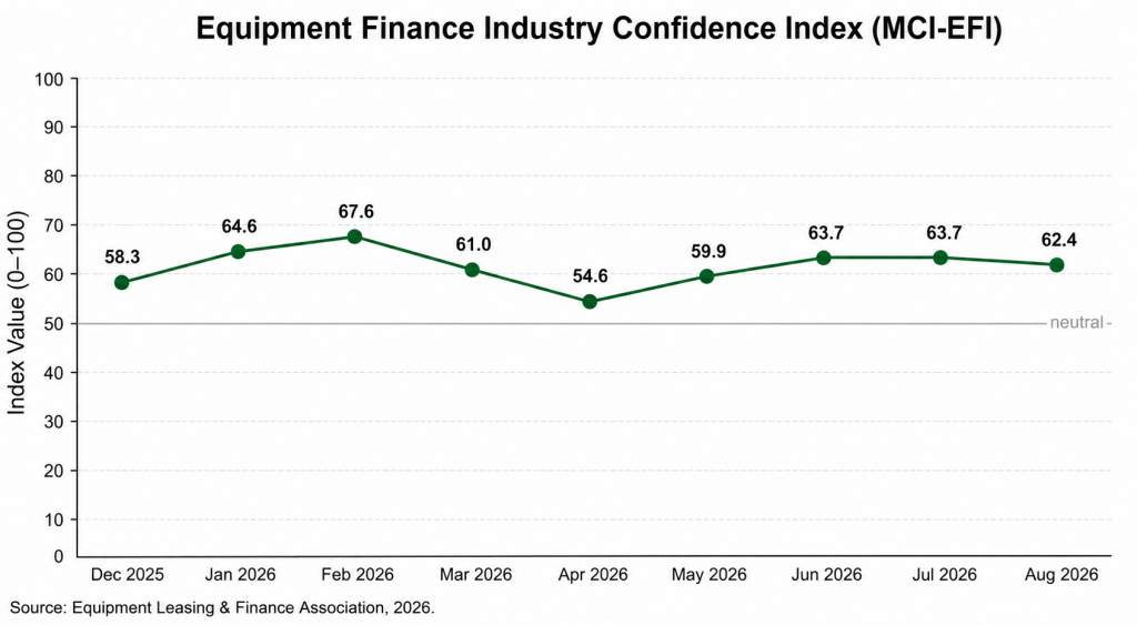 equipment finance industry confidence index mci-efi