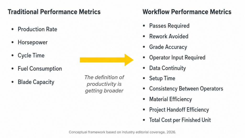 traditional performance metrics and workflow performance metrics